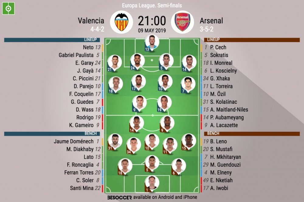Le formazioni ufficiali di Valencia-Arsenal, ritorno della semifinale di Europa League 2018-19. BeSo