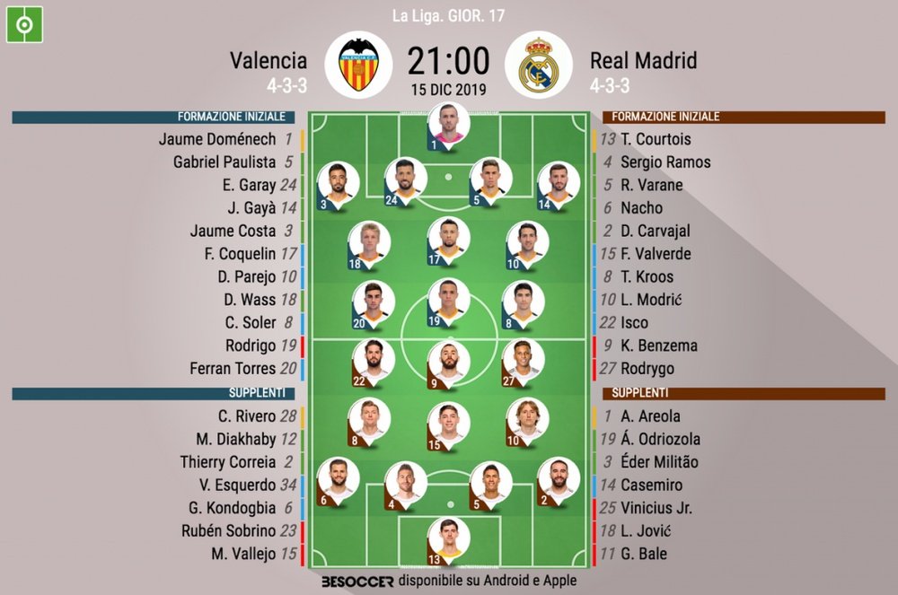 Le formazioni ufficiali di Valencia-Real Madrid. BeSoccer