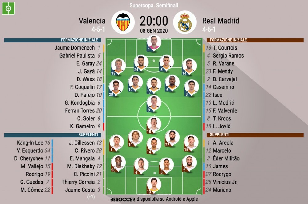 Le formazioni ufficiali di Valencia-Real Madrid. BeSoccer