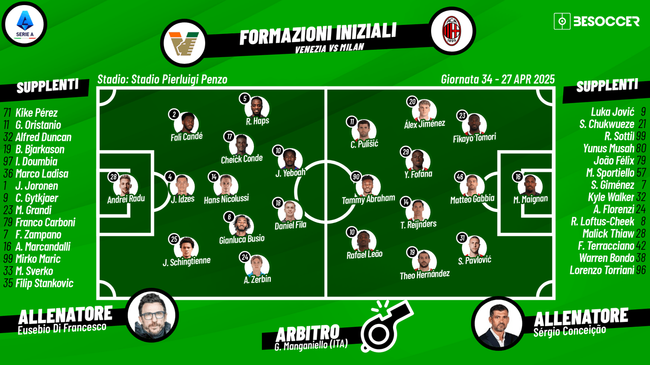 Così abbiamo seguito Venezia - Milan