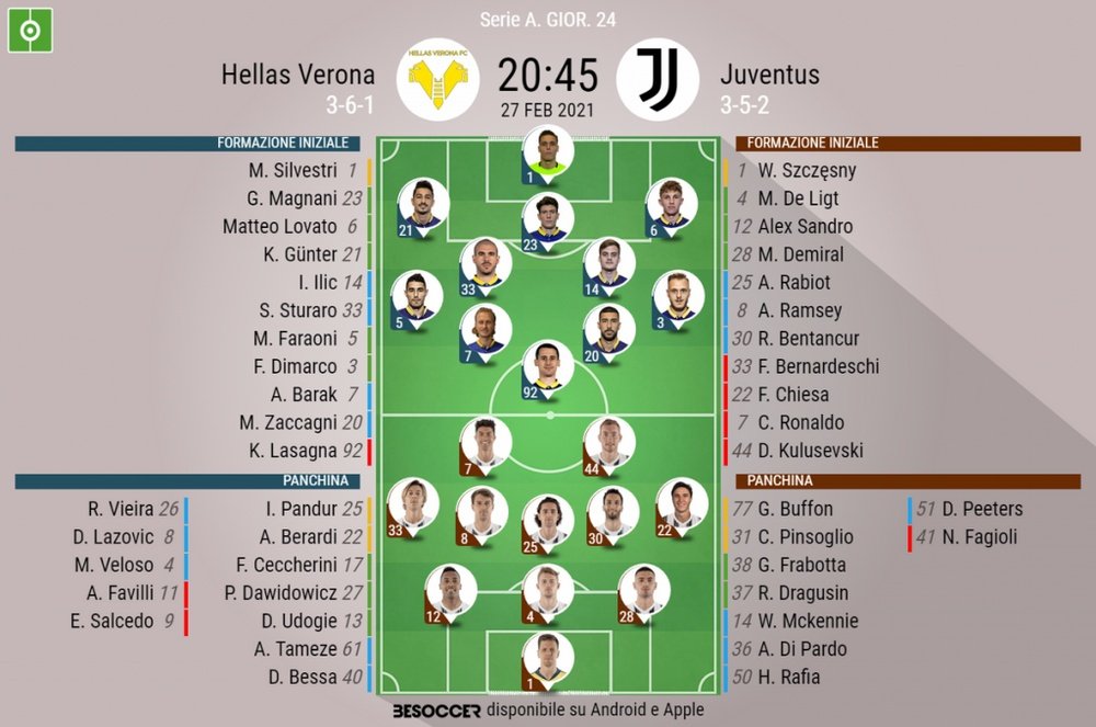 Le formazioni ufficiali di Verona-Juventus. BeSoccer