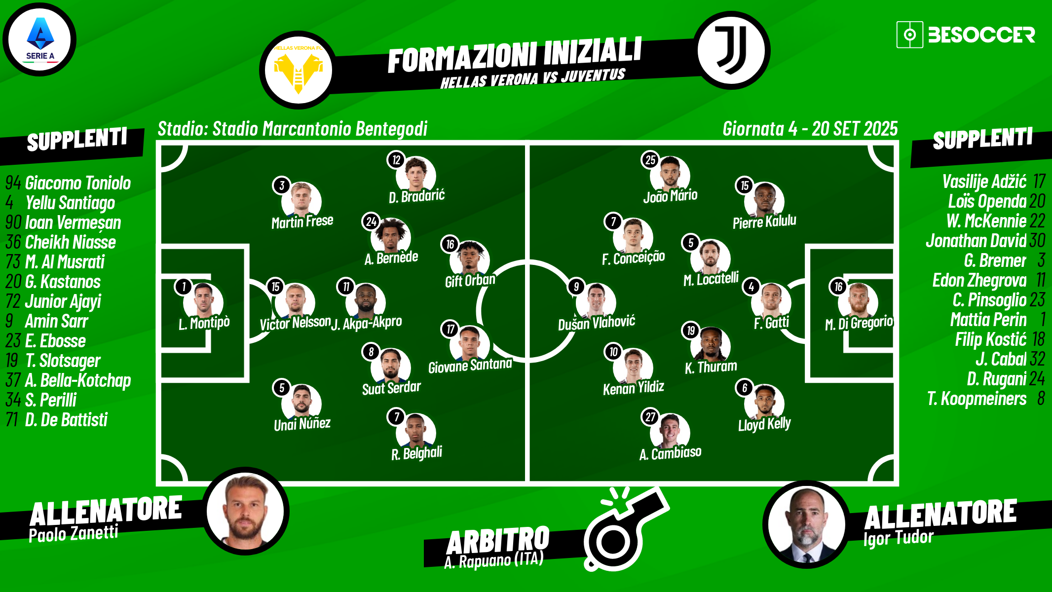 Vivi con noi, in diretta, l'appassionante incontro della quarta giornata di Serie A tra Verona e Juventus. La partita è in programma alle 18:00 allo Stadio Bentegodi.