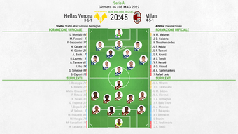 Le formazioni ufficiali di Verona-Milan. BeSoccer