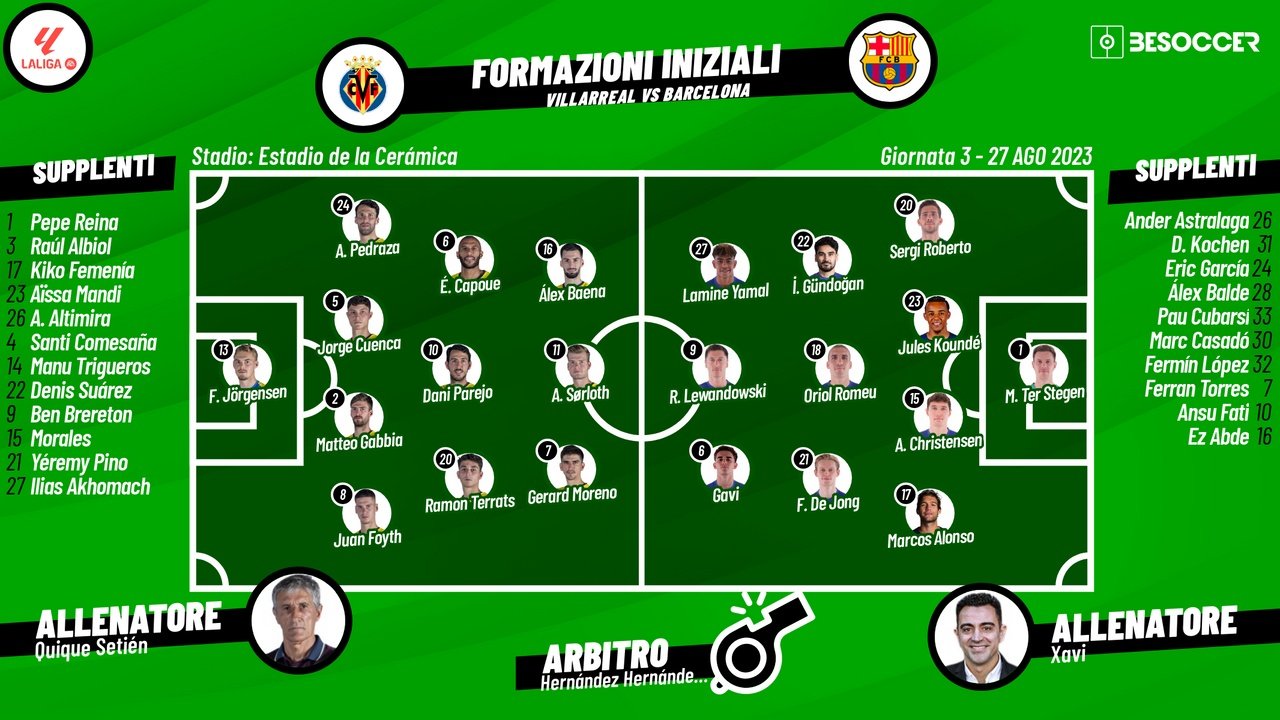 Le formazioni ufficiali di Villarreal-Barcellona. BeSoccer