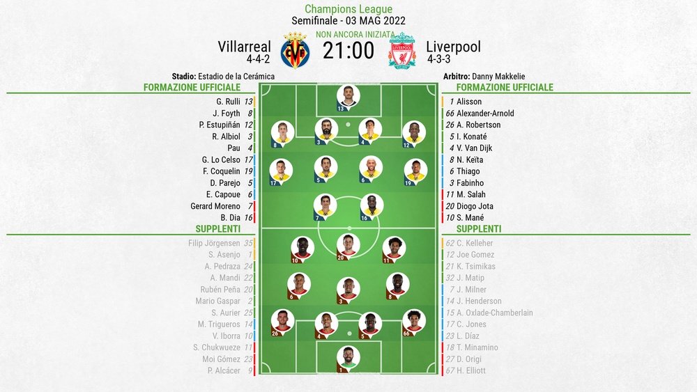 Le formazioni ufficiali di Villarreal-Liverpool. BeSoccer