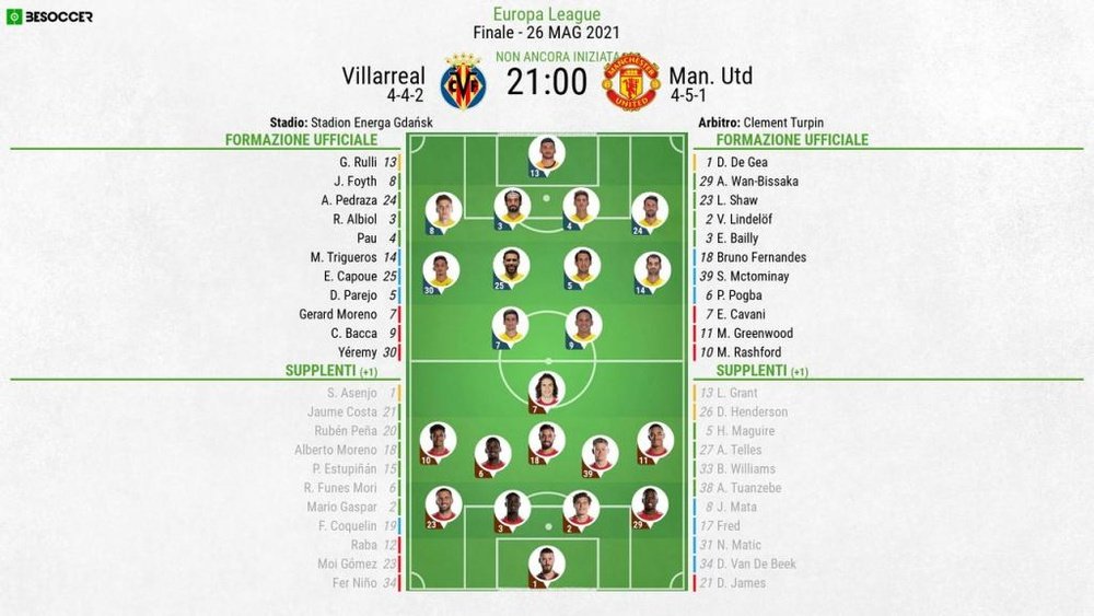 Le formazioni ufficiali di Villarreal-Manchester United. BeSoccer