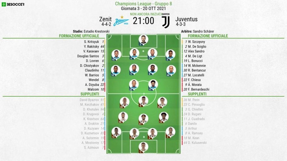 Le formazioni ufficiali di Zenit-Juventus. BeSoccer