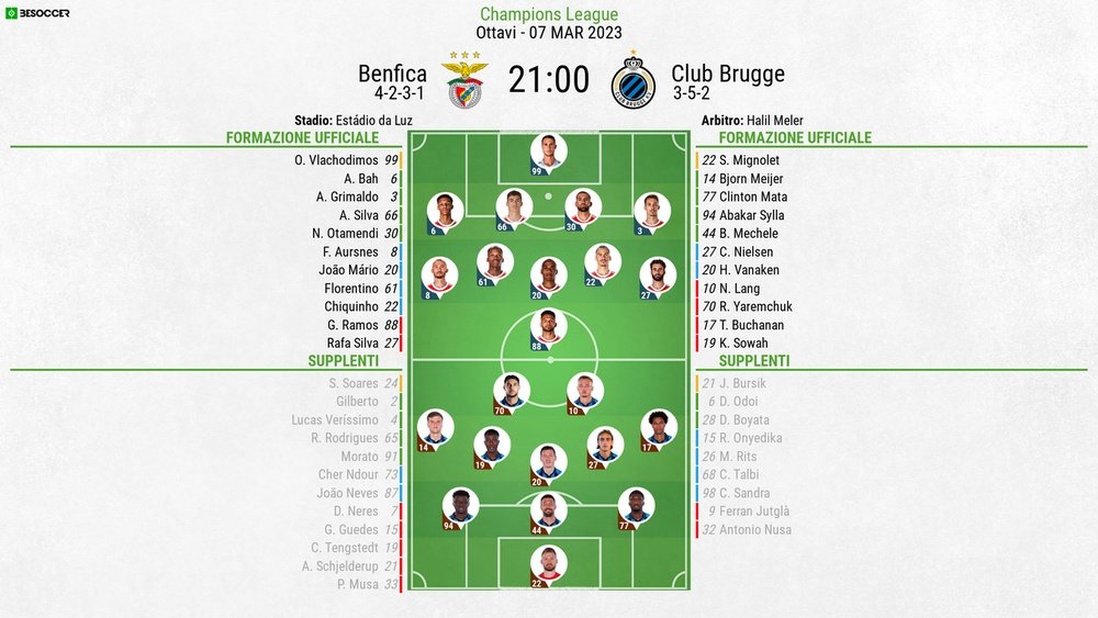 Le formazioni uffificali di Benfica-Club Brugge. BeSoccer