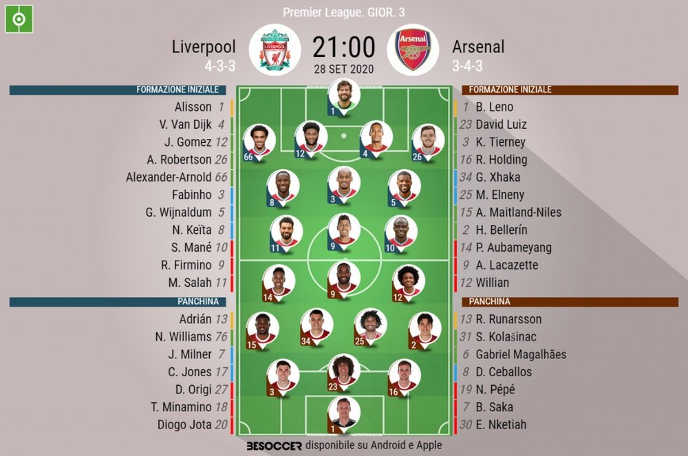 Le formazioni ufficiali di Liverpool-Arsenal. BeSoccer