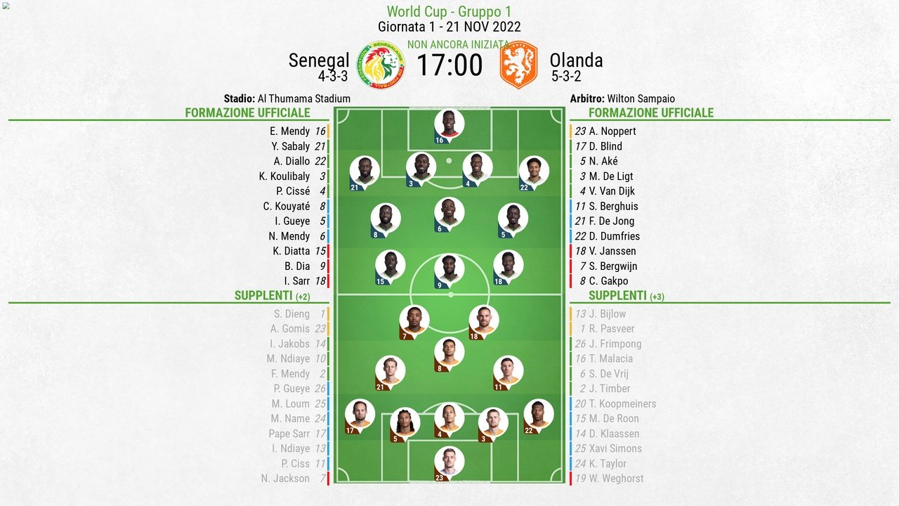 Le formazioni ufficiali delle due squadre. BeSoccer