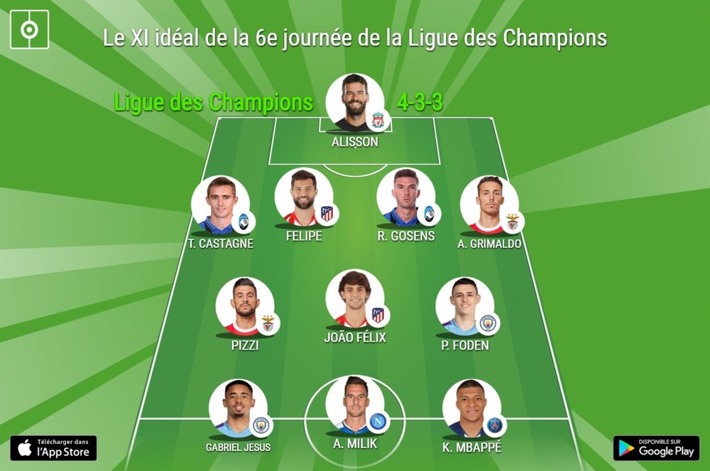 Le XI idéal de la 6e journée de la Ligue des Champions. BeSoccer