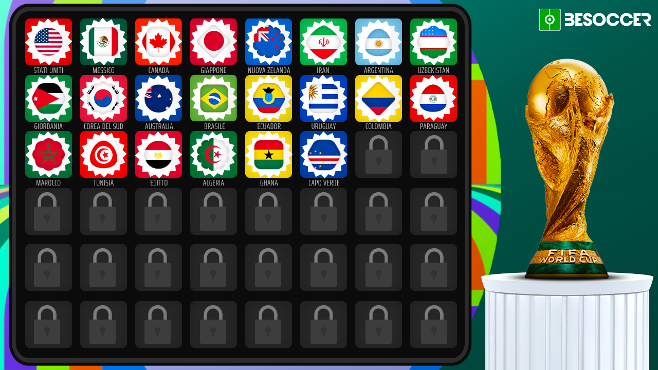 Il Mondiale 2026, che si giocherà in Stati Uniti, Messico e Canada, vedrà la partecipazione di 48 squadre. Scopriamo chi sono le prime squadre ad aver strappato un pass per il torneo.