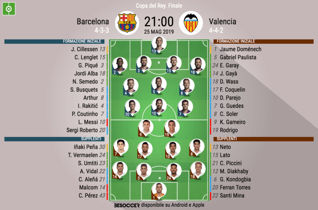 Tridente con Messi, Coutinho e Sergi Roberto