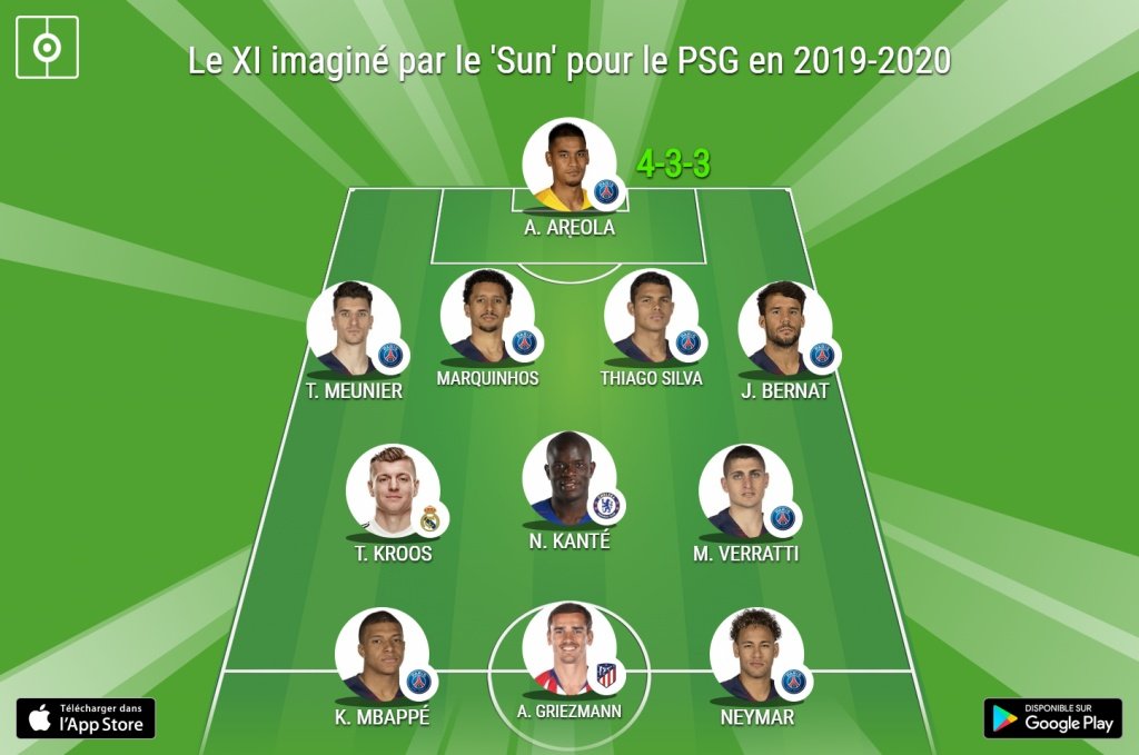 Le onze possible du PSG pour la saison prochaine par 'The Sun'. BeSoccer