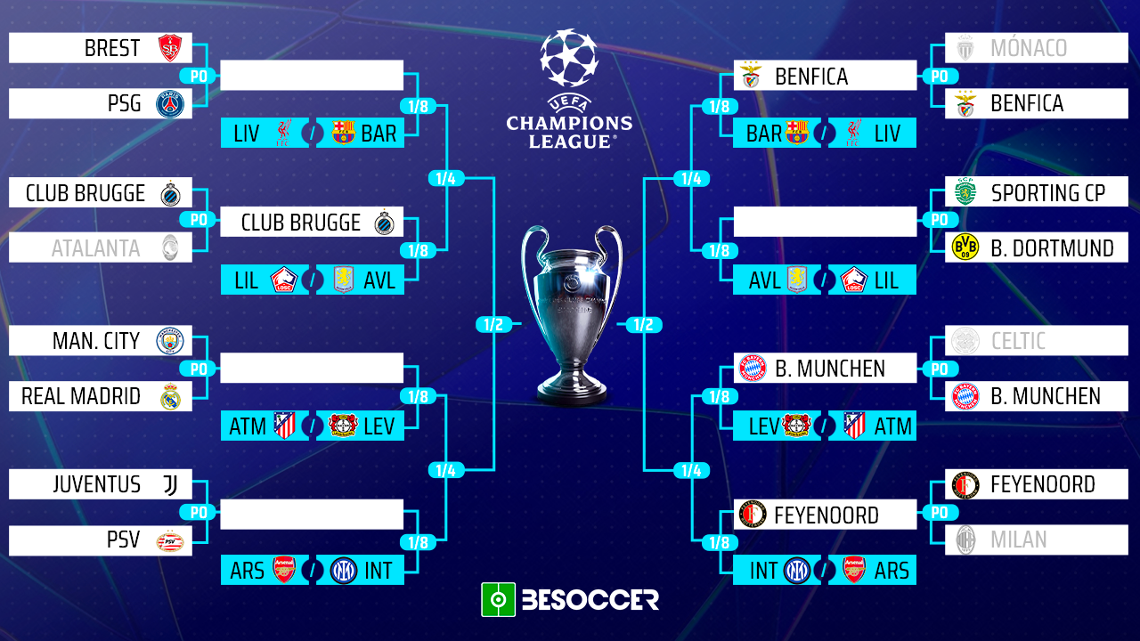 Le 4 sopravvissute alla prima tranche dei playoff della Champions League 2024-25