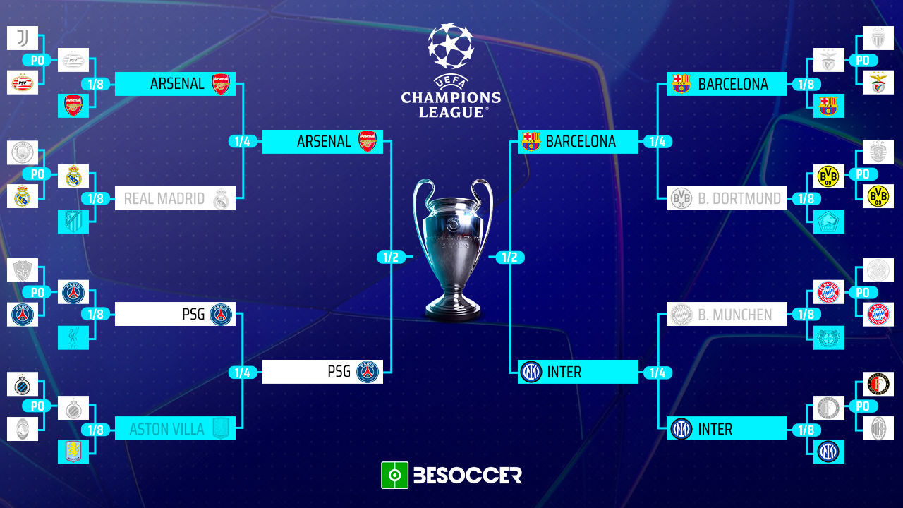 Le semifinali della Champions League 2024-25