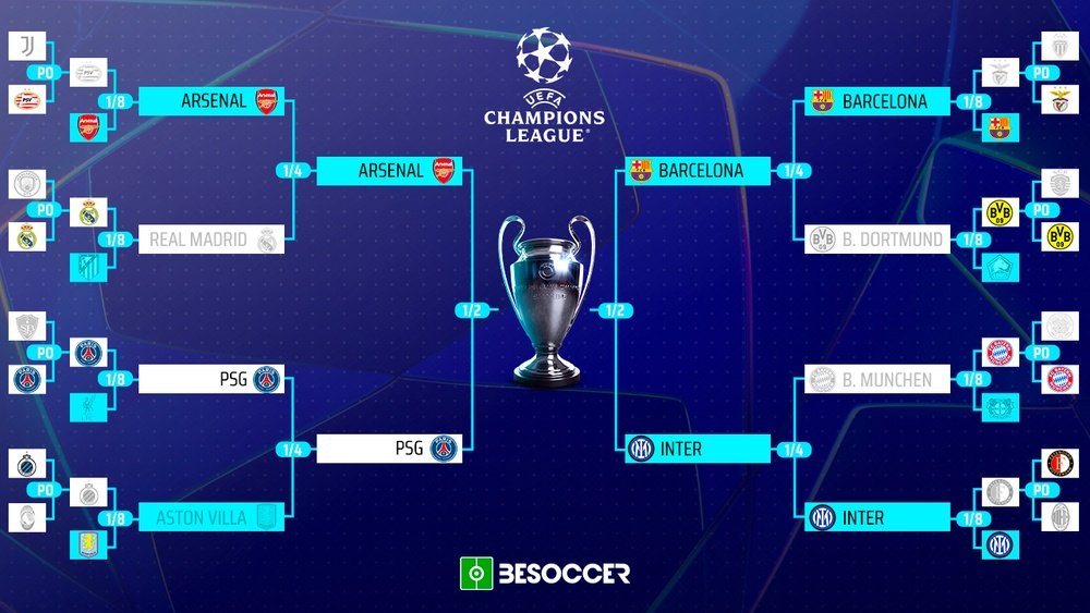 Le semifinali della Champions League 2024-25. BeSoccer