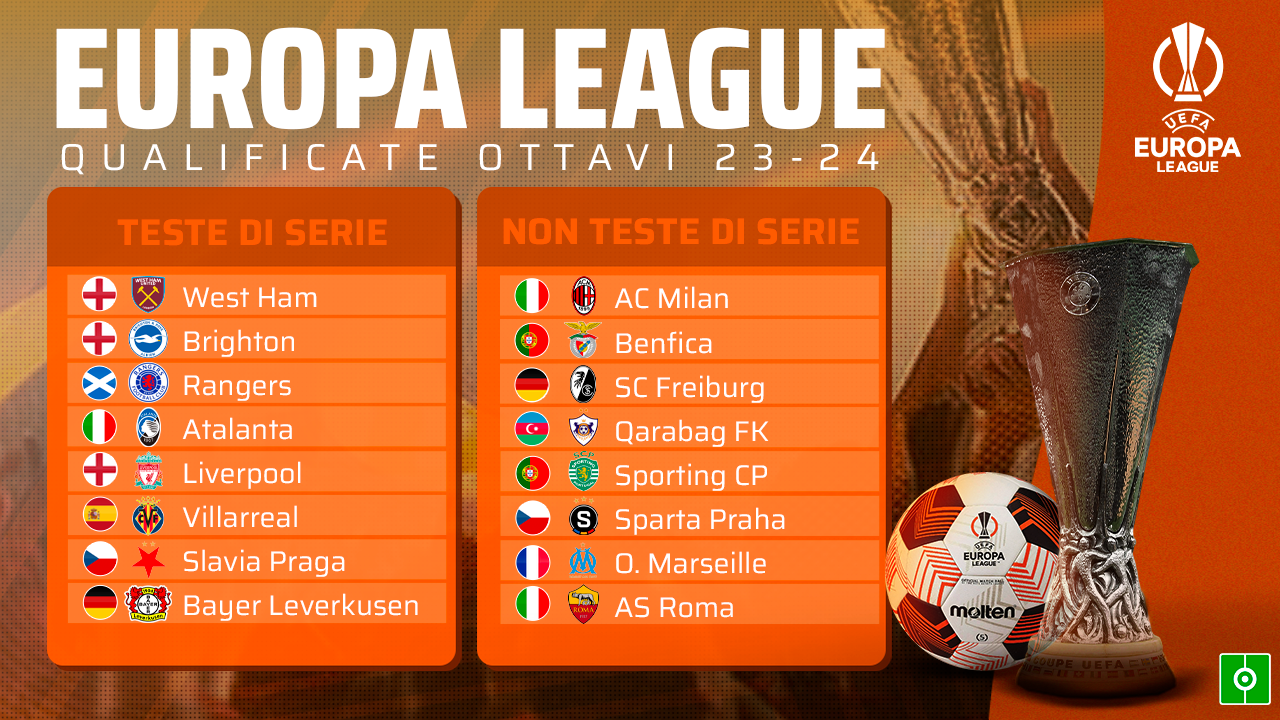 Conosciamo le sedici protagoniste degli ottavi di finale di Europa League. Atalanta, Milan e Roma sono le tre squadre italiane ancora in corsa nella seconda competizione europea.
