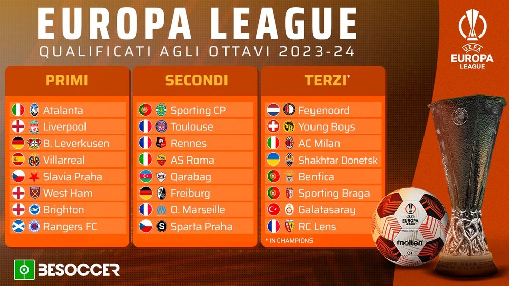 Le squadre qualificate agli ottavi e ai playoff di Europa League. BeSoccer