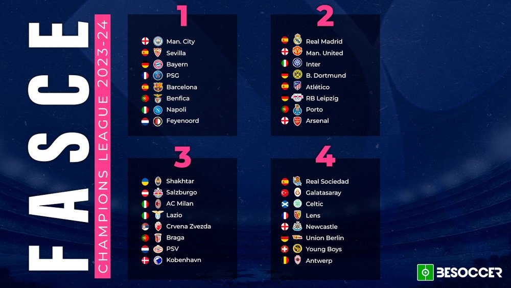 Le squadre qualificate alla Champions League 2023-24. BeSoccer