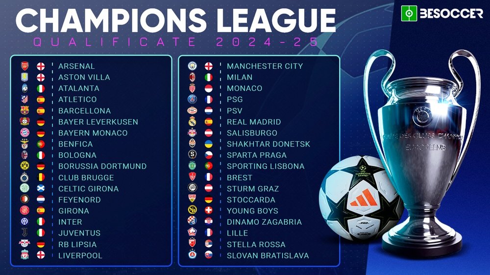 Le squadre qualificate alla Champions League 2024-25. BeSoccer