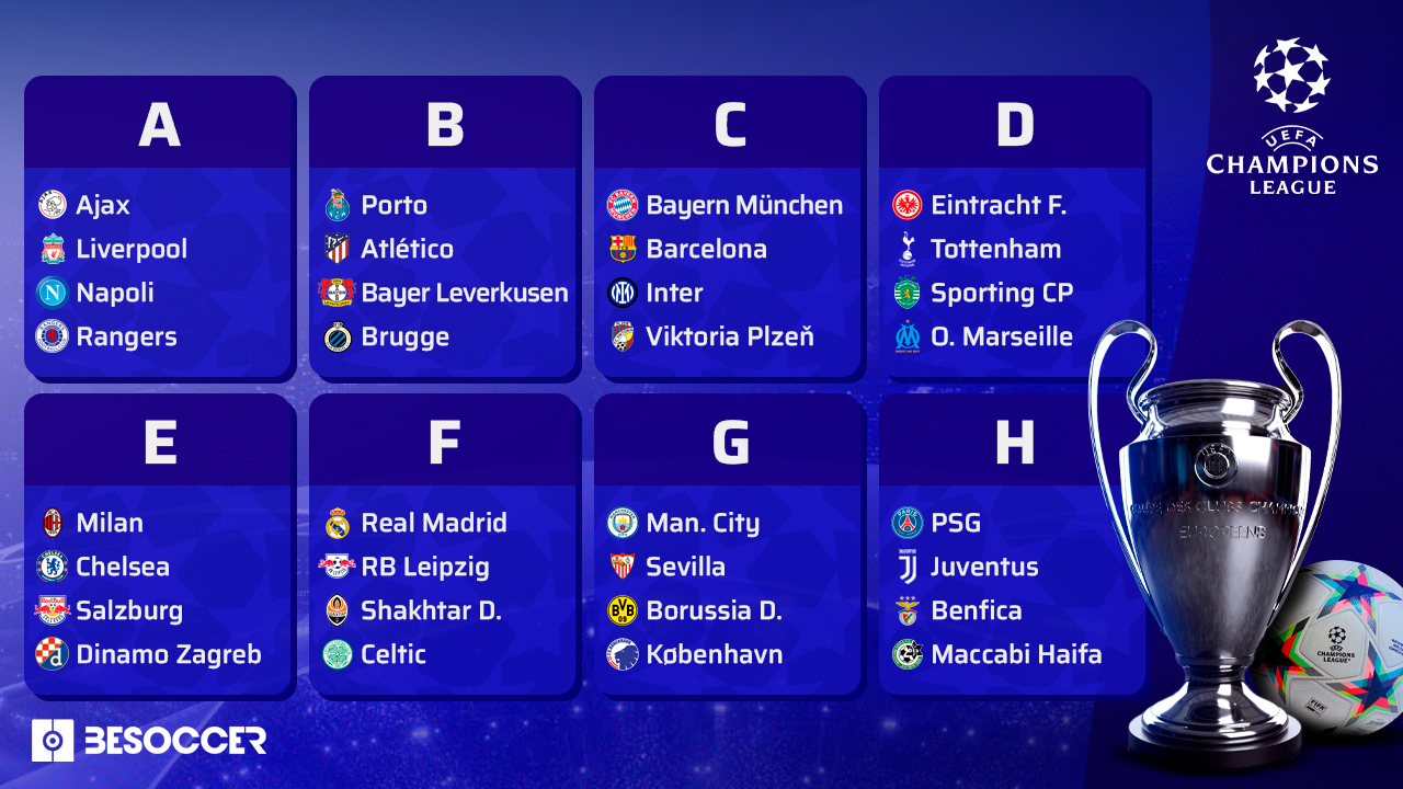 Ligue Des Champions Here are the groups for the 2022/23 Champions League