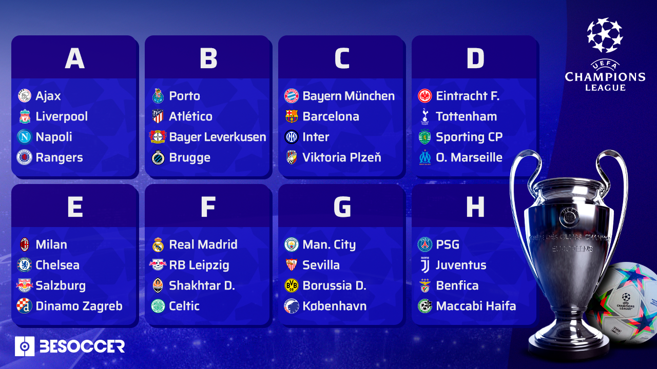 Here are the groups for the 2022/23 Champions League