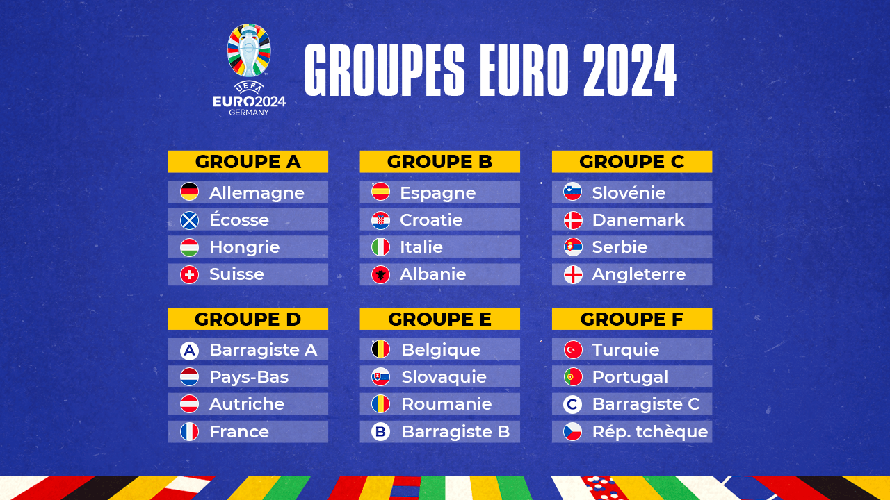 Le tirage au sort de le phase de groupes de l'Euro-2024