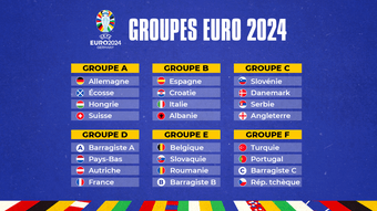 Découvrez le tirage au sort de la phase de groupes de l'Euro 2024 qui aura lieu en Allemagne du 14 juin au 14 juillet 2024.