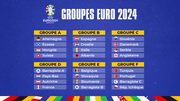 Le tirage au sort de le phase de groupes de l'Euro-2024