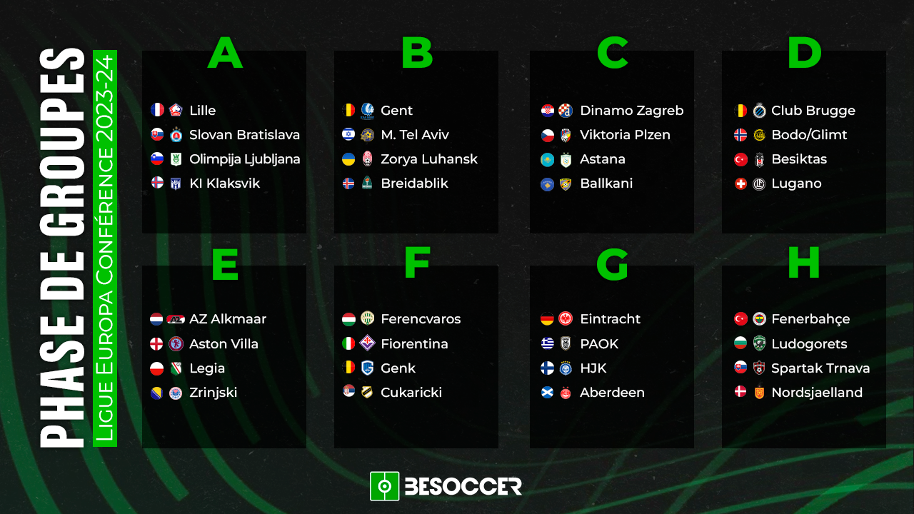 Le Tirage Complet De La Phase De Groupes De La Ligue Europa Conférence ...