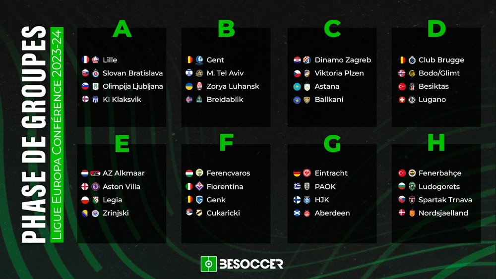 Le Tirage Complet De La Phase De Groupes De La Ligue Europa Conf rence le-tirage-complet-de-la-phase-de-groupes-de-la-ligue-europa-conf-rence