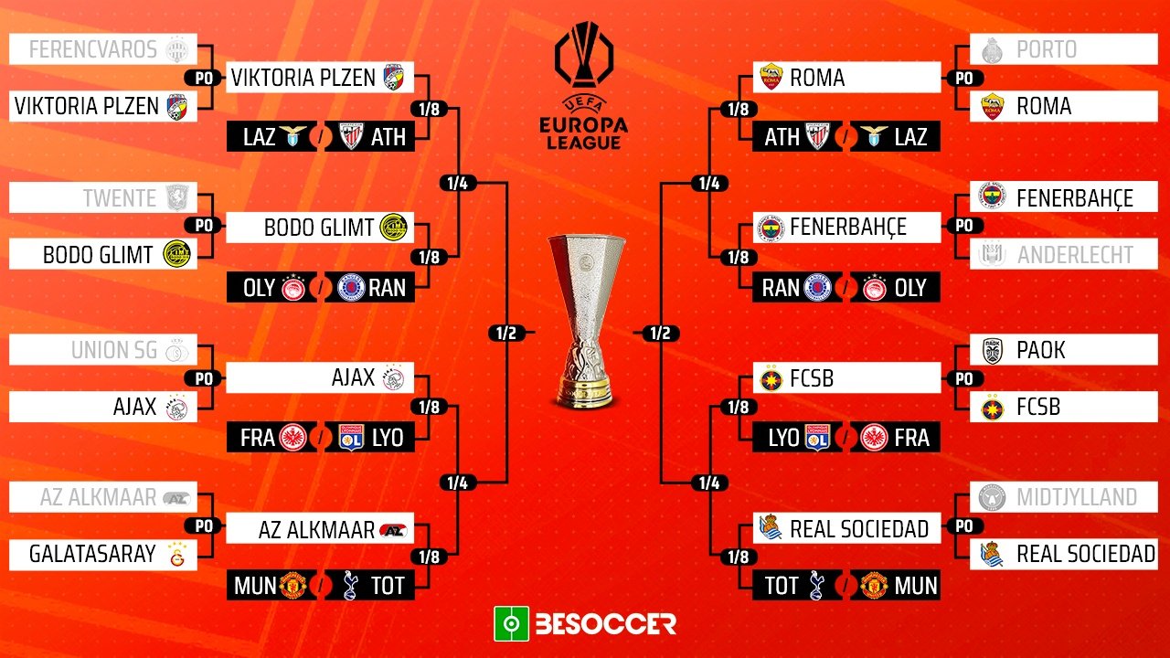 Le squadre qualificate agli ottavi di Europa League 2024-25. BeSoccer