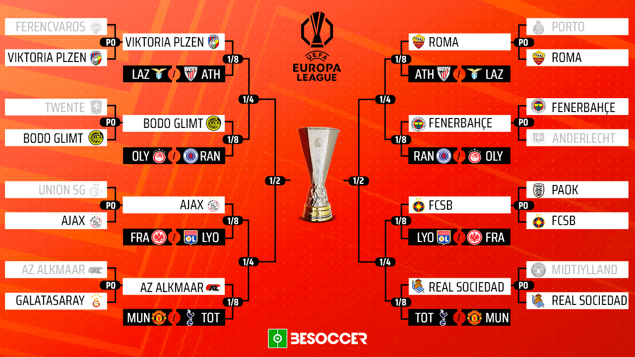 Les 8 dernières équipes qualifiées pour les 8èmes de finale de l'Europa League