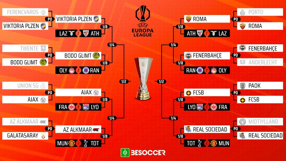 Le squadre qualificate agli ottavi di Europa League 2024-25. BeSoccer