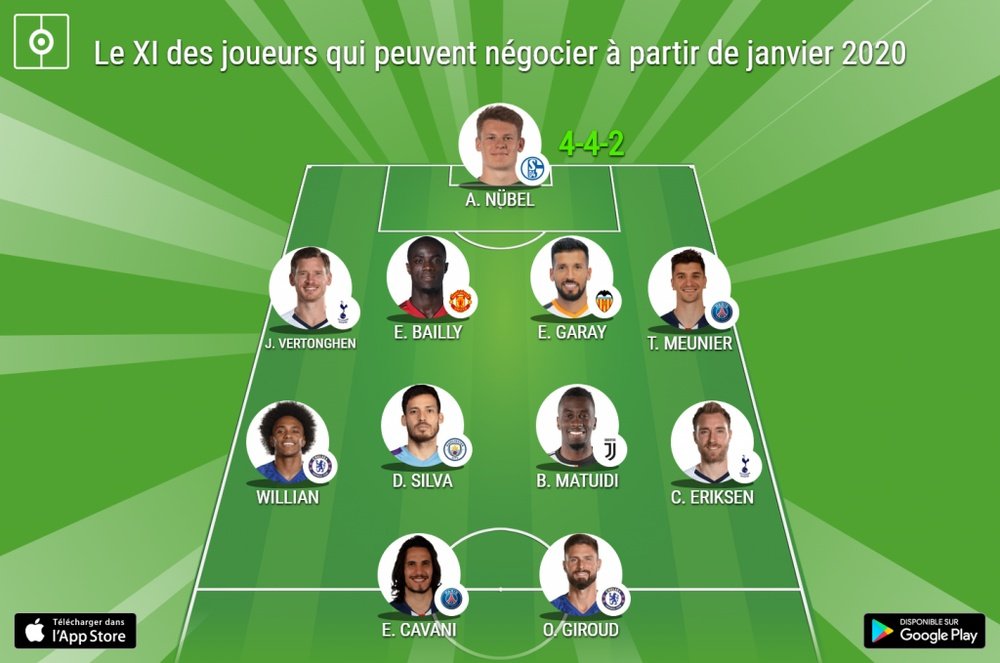 Le XI idéal des joueurs qui peuvent négocier à partir de janvier 2020. BeSoccer