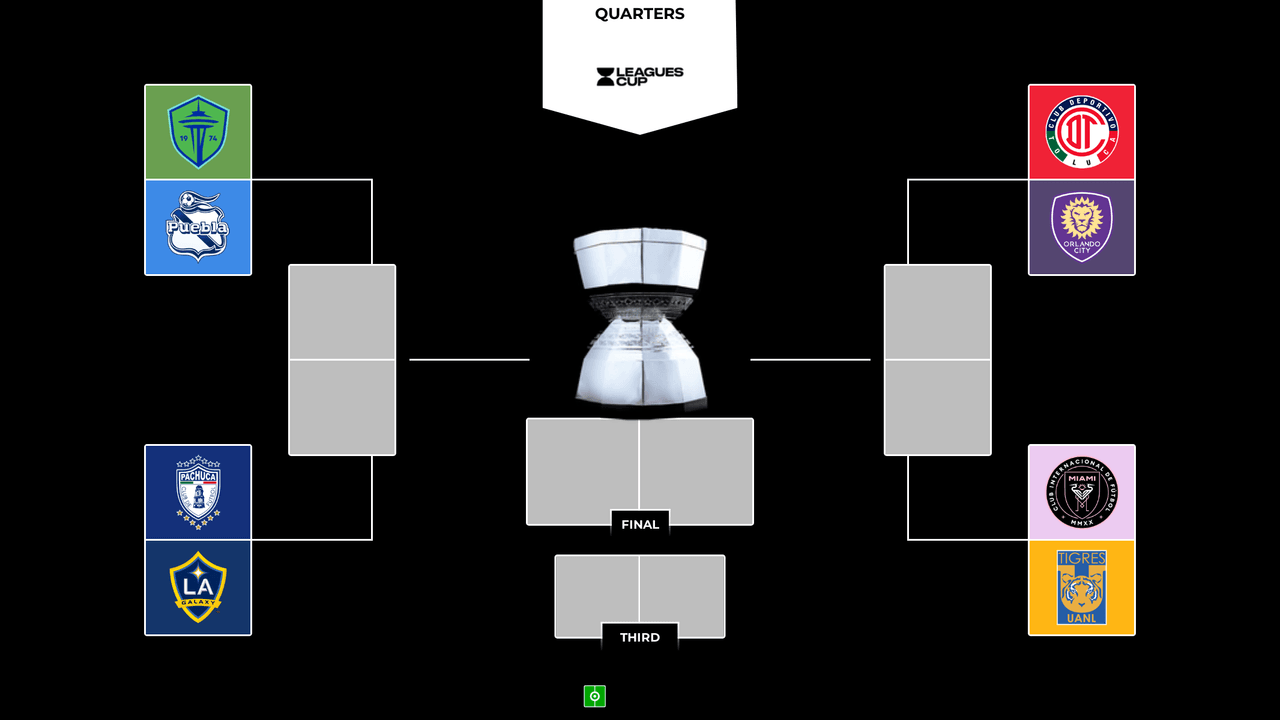 These are the Leagues Cup quarter-finals