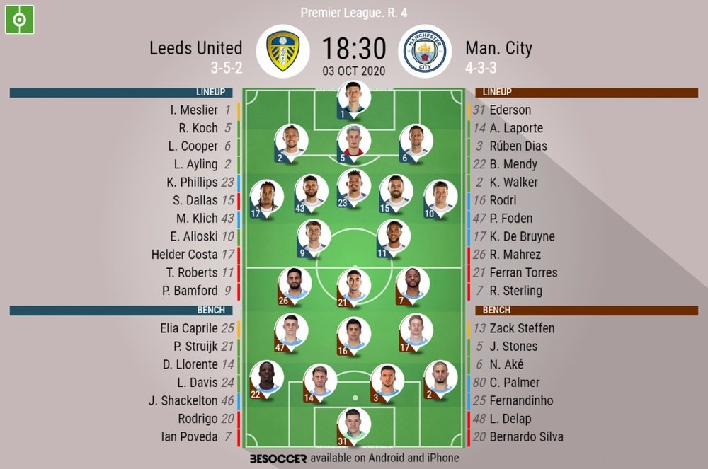 Leeds v Manchester City, Premier League 20/21, 03/10/2020. Official-line-ups. BeSoccer