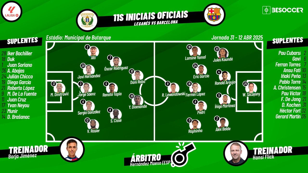 Leganés - Barcelona, ao minuto. Besoccer