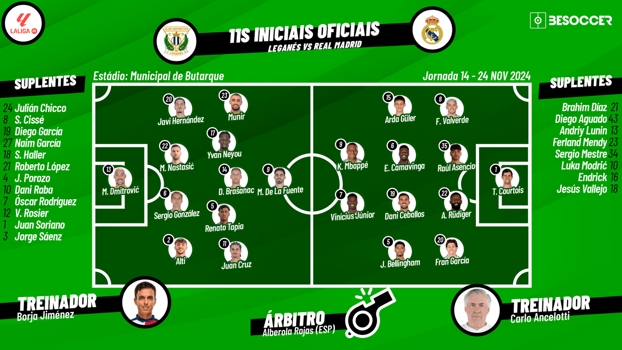 Assim vivemos o Leganés - Real Madrid
