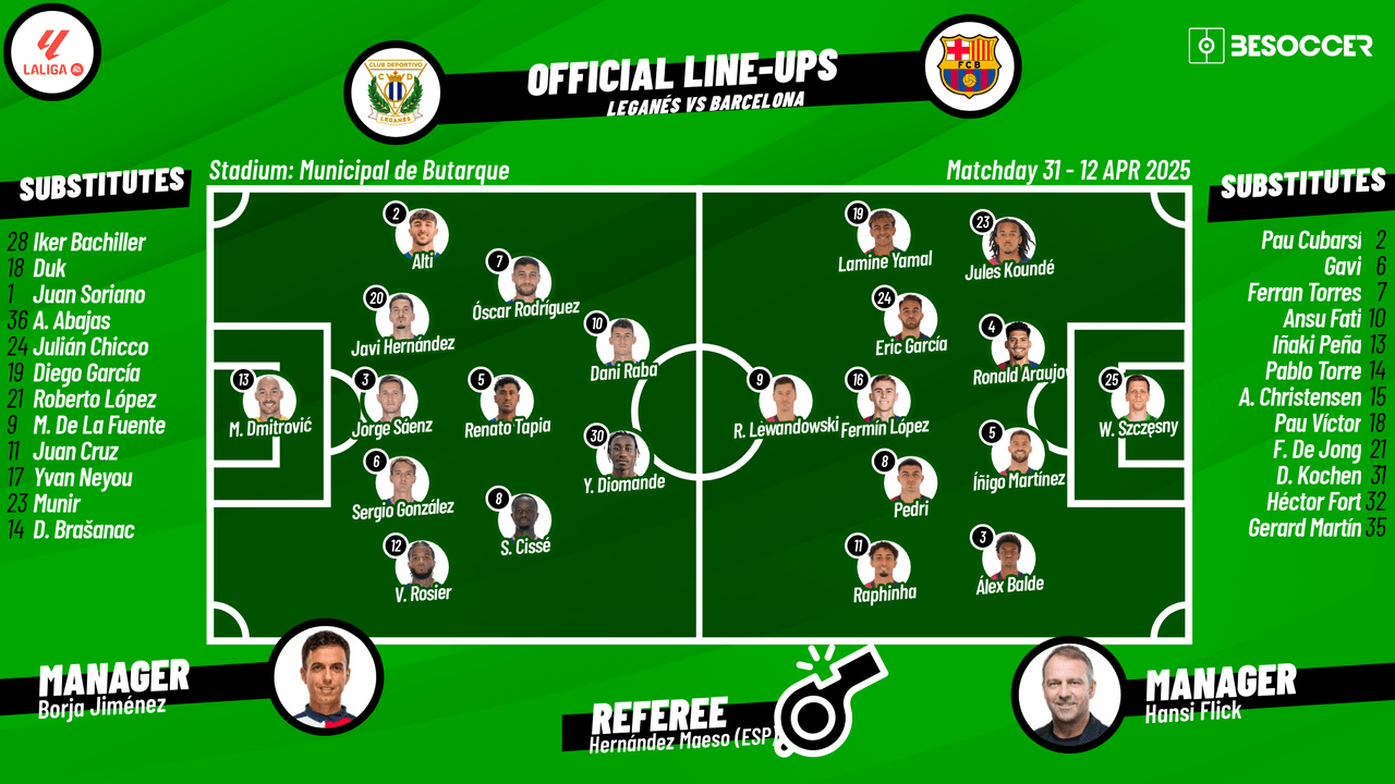 Confirmed lineups for Leganes v Barcelona