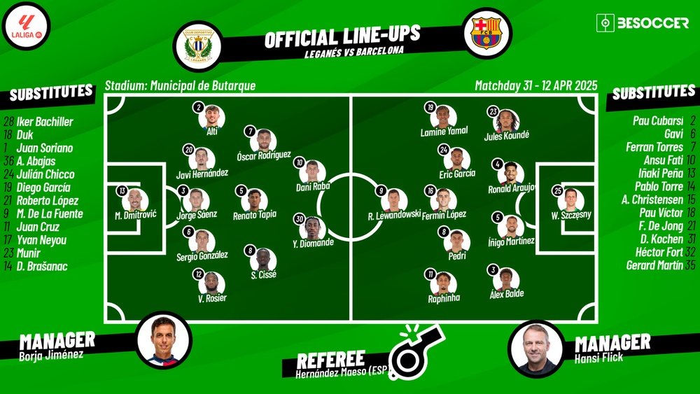 Leganes v Barcelona, matchday 31, 2024/25 La Liga, 12/04/2025, lineups. BeSoccer