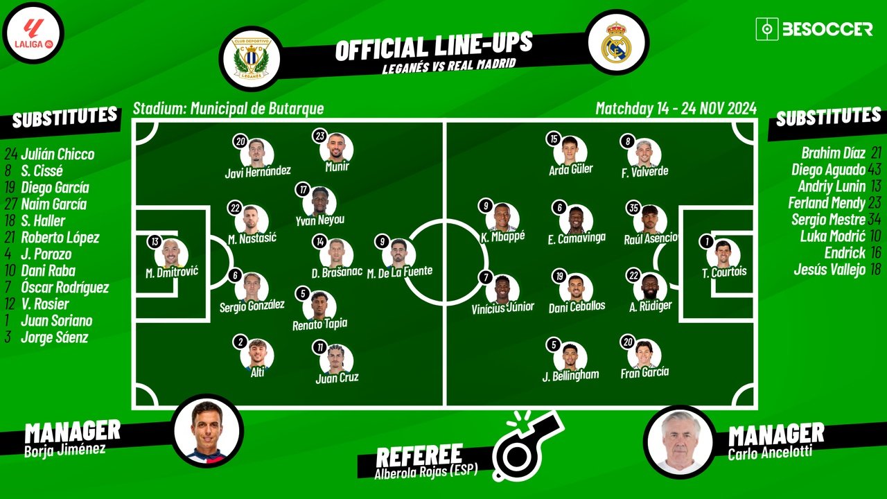 Leganes v Real Madrid, mathcday 14, La Liga 2024/25, 24/11/2024, staring lineups. BeSoccer