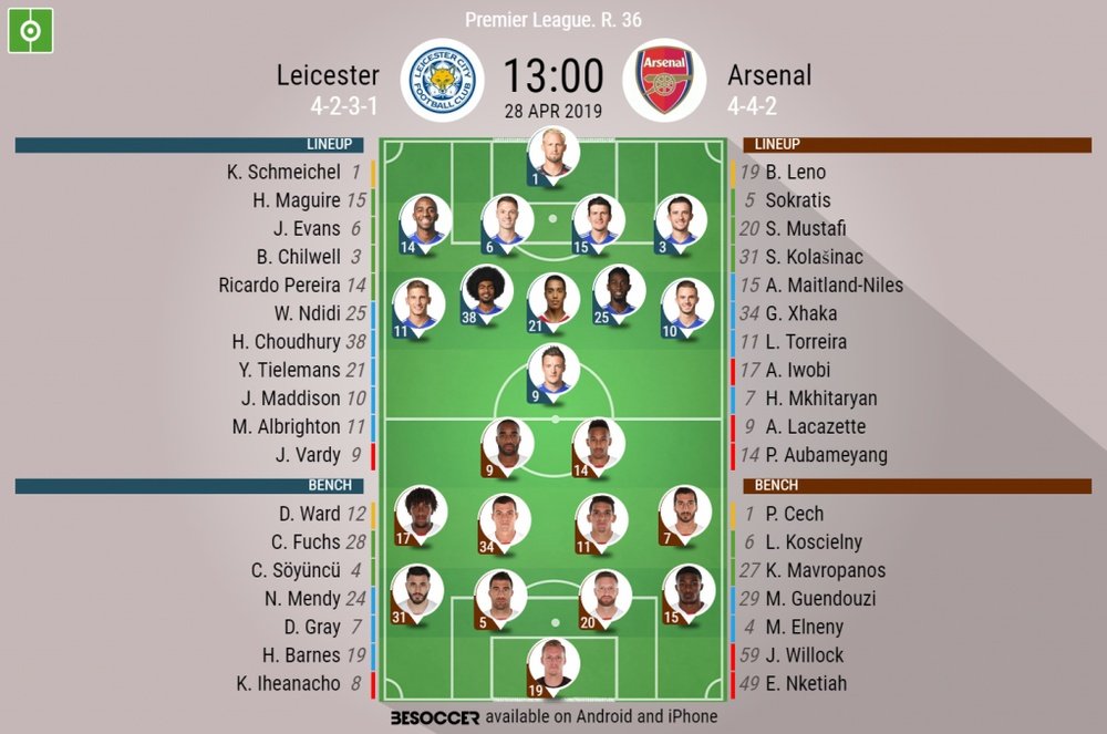 Leicester City v Arsenal, Premier League, GW 36 - Official line-ups. BeSoccer