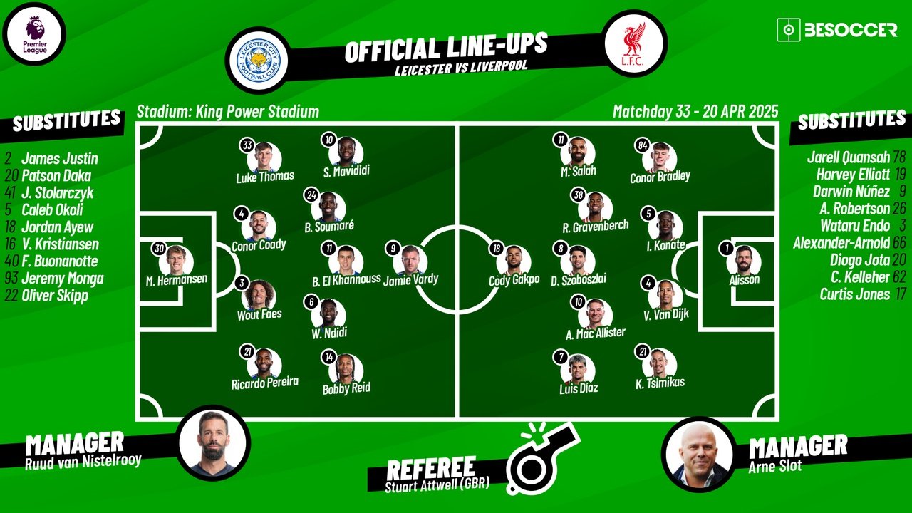 Leicester City v Liverpool, matchday 33, 2024/25 Premier League, 20/04/2025, lineups. BeSoccer