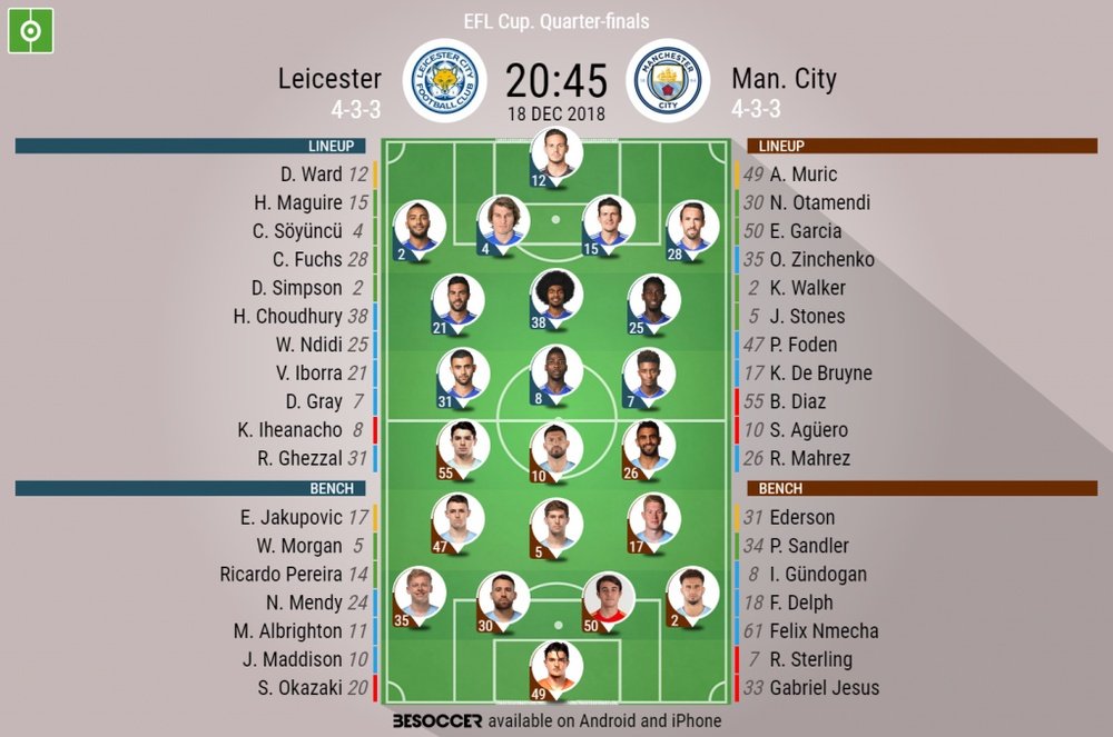 Leicester City v Manchester City- League Cup 1/4 final- official lineups. Besoccer