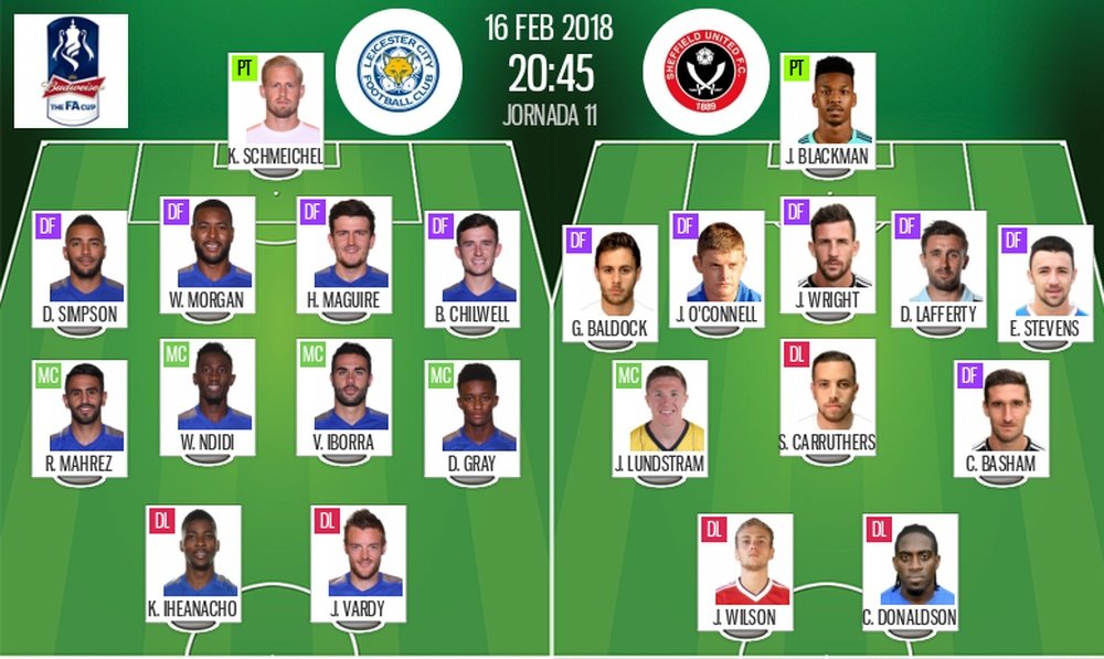 Official lineups for Leicester and Sheffield United. BeSoccer