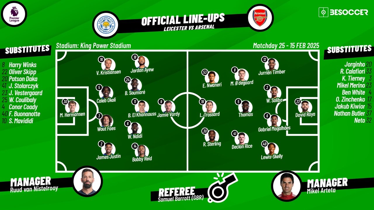 Leicester v Arsenal, matchday 25, 2024/25 Premier League, 15/02/2025, starting lineups. BeSoccer