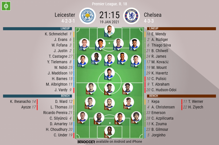 Leicester V Chelsea - As it happened.