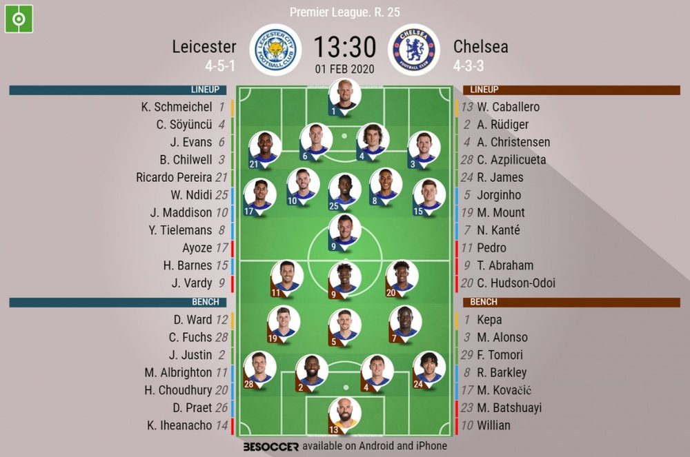 Leicester v Chelsea, Premier League 2019/20, matchday 25, 1/2/2020 - Official line-ups. BESOCCER